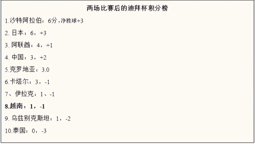 北京时间12月14日凌晨4点，欧冠小组赛最后一轮，巴黎圣日耳曼将去到客场对阵多特蒙德。